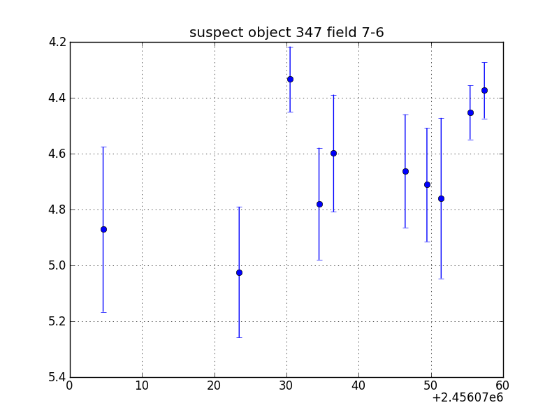 no plot available, curve is too noisy